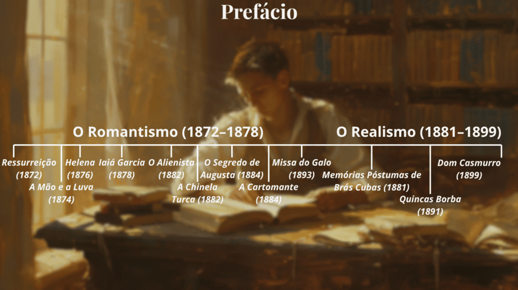 leitura-cronológica-de-machado-de-assis